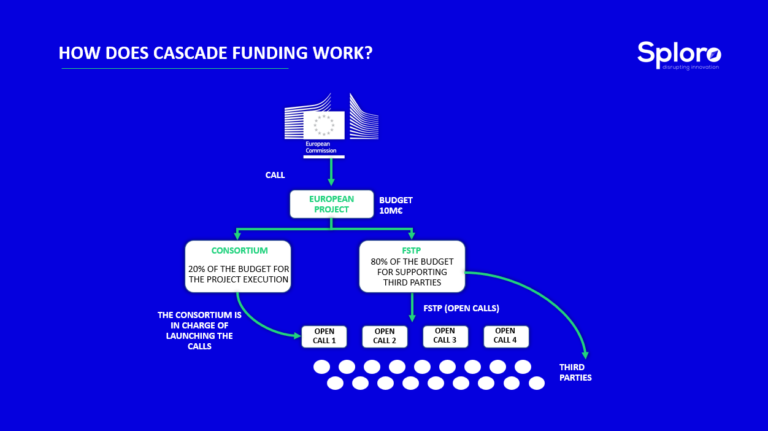 Cascade Funding Mechanism